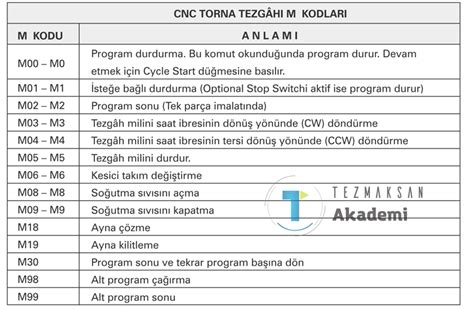 cnc torna tezgahı kodları|cnc programlama örneği.